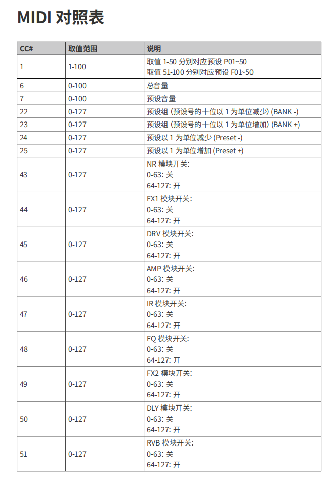 图片[1]-M-VAVE 蓝牙midi控制器 Chocolate Plus 控制 Pocket Master 设置教程-0mac