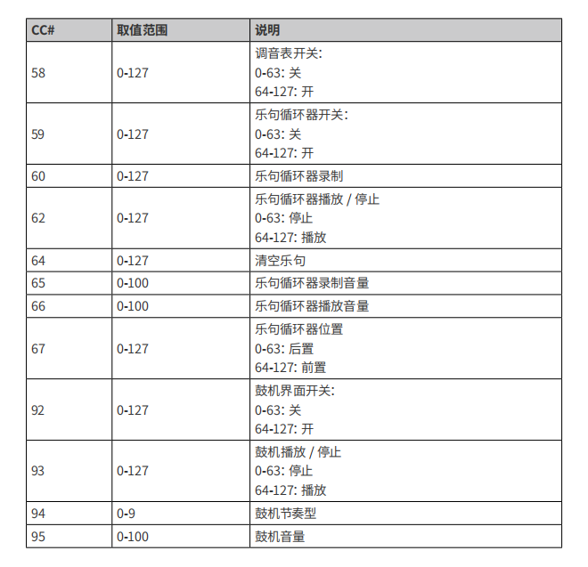 图片[2]-M-VAVE 蓝牙midi控制器 Chocolate Plus 控制 Pocket Master 设置教程-0mac