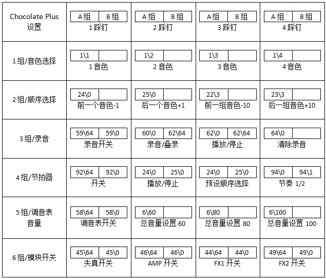 图片[3]-M-VAVE 蓝牙midi控制器 Chocolate Plus 控制 Pocket Master 设置教程-0mac
