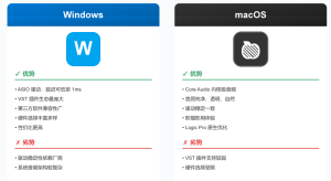 Windows 与 macOS 音频系统:声卡与宿主音质对比深度解析-0mac